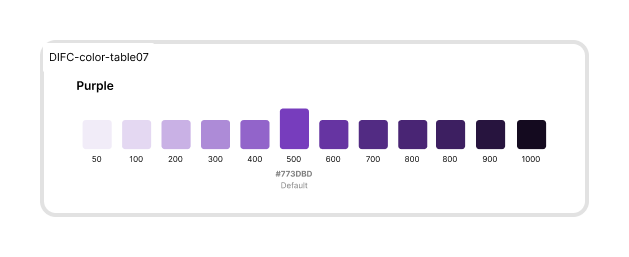 Tertiary — Purple color scale